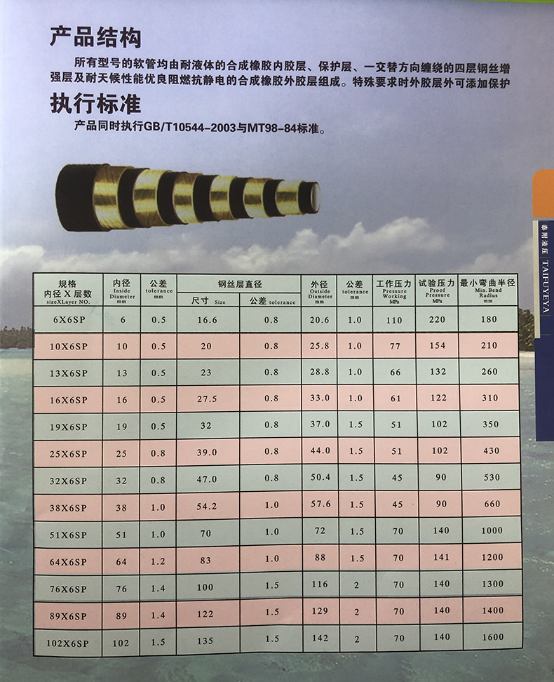 國(guó)標(biāo)系列鋼絲纏繞橡膠管